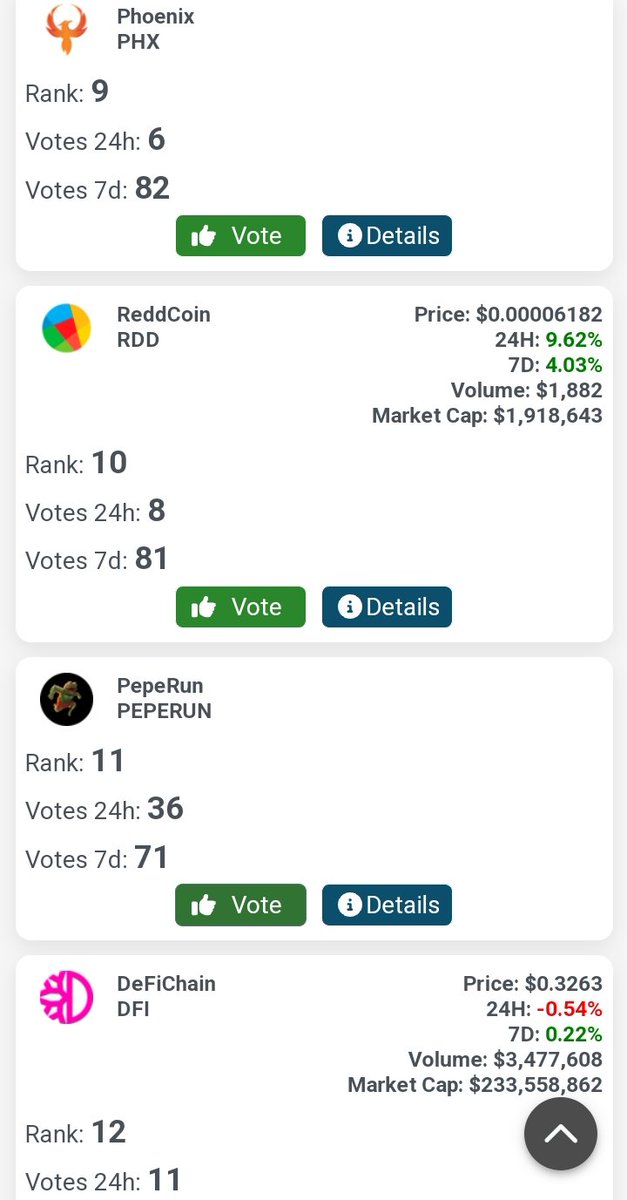 Need Just 10 Votes To Come In #Top10 List On coinmarketleague VOTE NOW : coinmarketleague.com/coin/Peperun #PRUN #Peperun @CML_Crypto @Bigdeal_company @GeckoTerminal @IntercroneWorld @PEPMAN_BTT HELP US TO WIN
