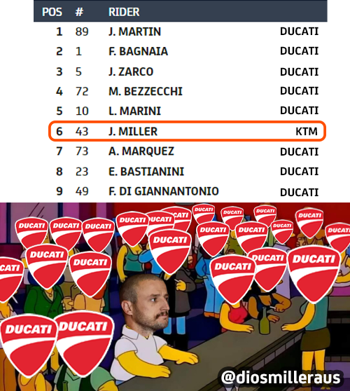 [MotoGP] Pronostics 2023 - Page 4 Fy6BKYpWIAIm28n?format=png&name=small