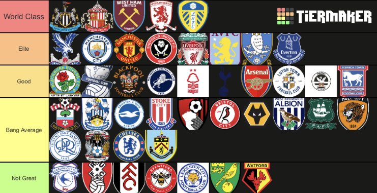 The correct rankings of all the fans in Championship and Premier League.