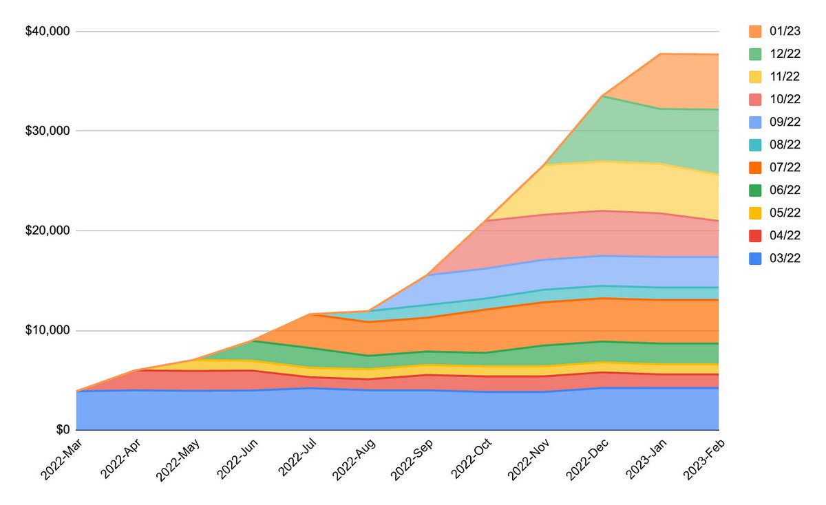 chrija's tweet photo. New blog post for everyone's Sunday reading. ;-)

The P9 Guide to Cohort Analysis in SaaS (v0.9)

https://t.co/kcMgfPuZjG https://t.co/NljhZdDiIz