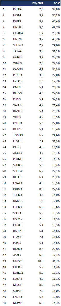 apratesr's tweet image. Fórmula Mágica de JUNHO no ar!

Use com sabedoria. 

#MagicFormula