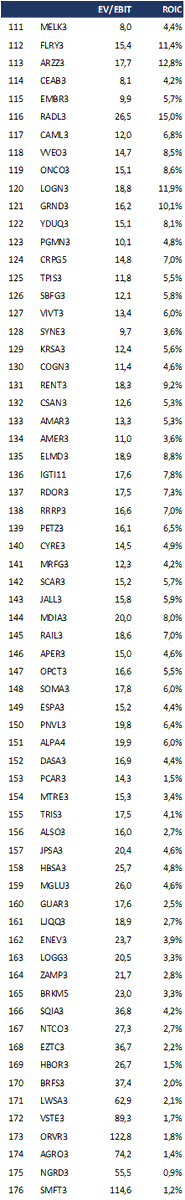 apratesr's tweet image. Fórmula Mágica de JUNHO no ar!

Use com sabedoria. 

#MagicFormula