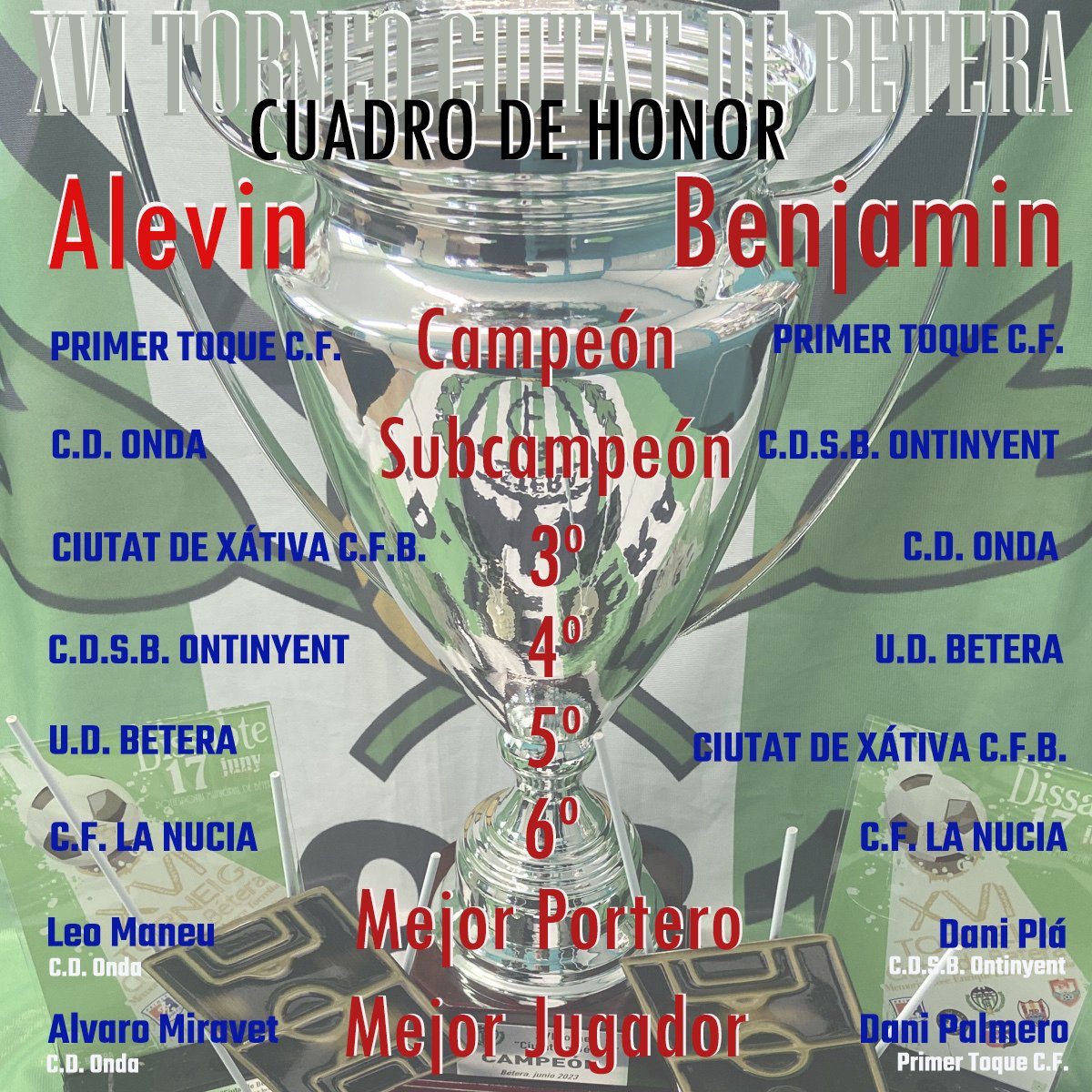⚽️Así quedo el cuadro final del  XVI TORNEIG CIUTAT DE BETERA. 
🫂 gracias a los clubs participantes
<a href="/primertoquecf/">Primer Toque CF</a>
<a href="/cfnucia/">CF La Nucía</a>
<a href="/cdontinyent/">Club Deportivo Ontinyent EB</a>
<a href="/CD_ONDA_/">Club Deportivo Onda</a>
<a href="/ciutatdexativa/">Ciutat de Xàtiva CFB</a>
@udbetera
➡️gracias <a href="/Aytobetera/">Ajuntament Bétera</a>  por su colaboración 
➡️gracias al publico asistente 
👋Nos vemos en 2024