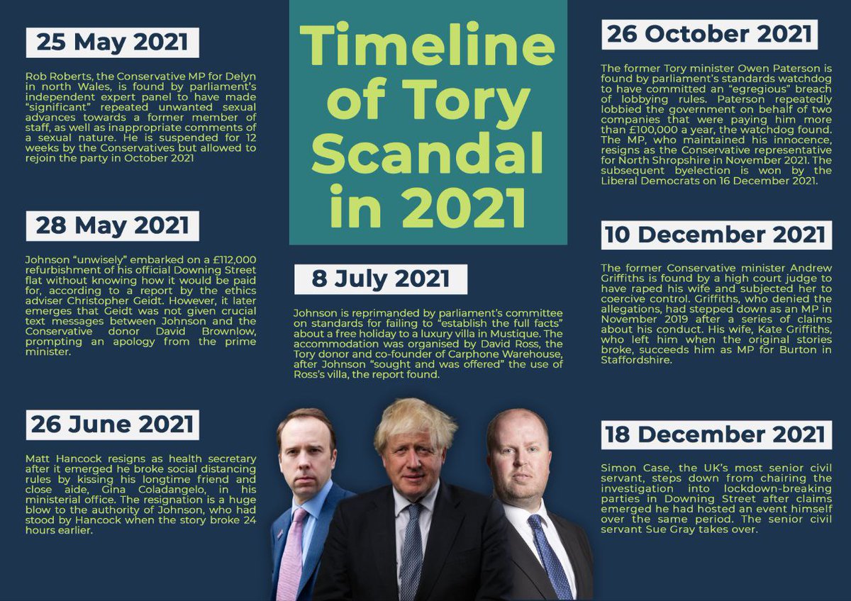 Timeline of Tory Scandal in 2021

#ToryCorruption

#ToriesOut345

#GeneralElectionNow

#ScottishIndependence

#ScottishIndependenceASAP