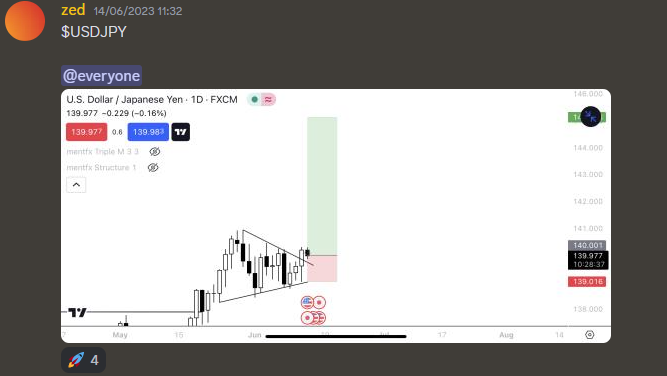 DubberDon's tweet photo. $USDJPY A short story https://t.co/WSAsD9w1EU