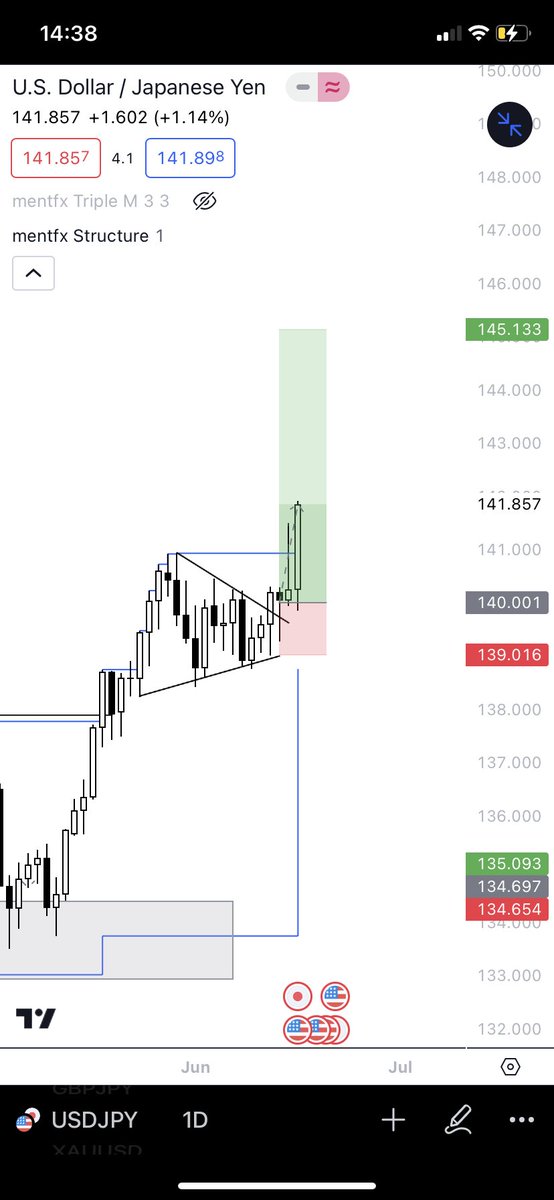 $USDJPY A short story