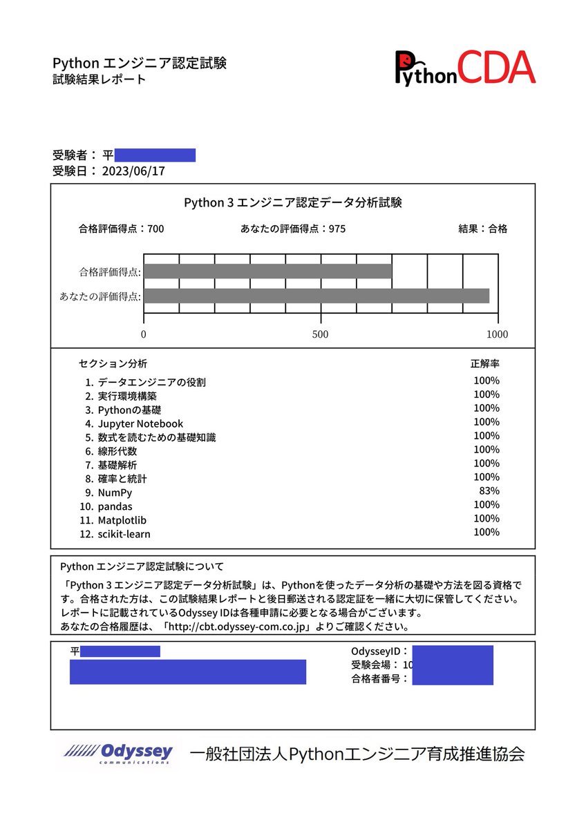 昨日のPythonの本試験、合格だったんだけど、なんかおしい感じになってた。これモヤモヤするわ。笑
もうひといき！
（つーか1000点満点だったのか）

#Python
#データ分析試験