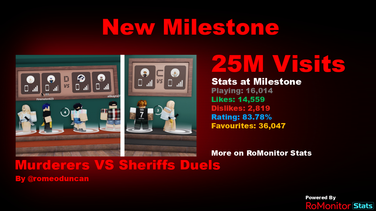 RoMonitor Stats on X: Congratulations to Speed Duels - Murderers