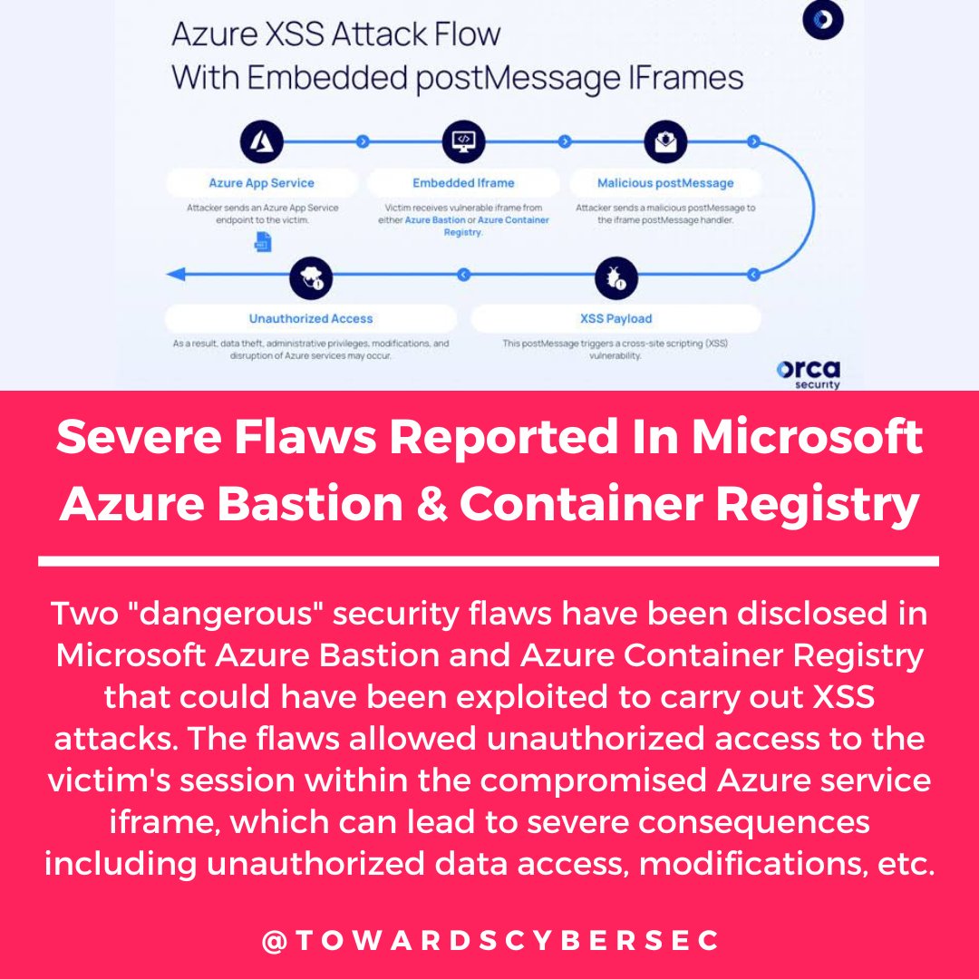 Two 'dangerous' security vulnerabilities have been disclosed in Microsoft Azure Bastion and Azure Container Registry that could have been exploited to carry out cross-site scripting (XSS) attacks.

#cybersecurity #Security #infosec #infosecurity #Microsoft #Azure #vulnerability