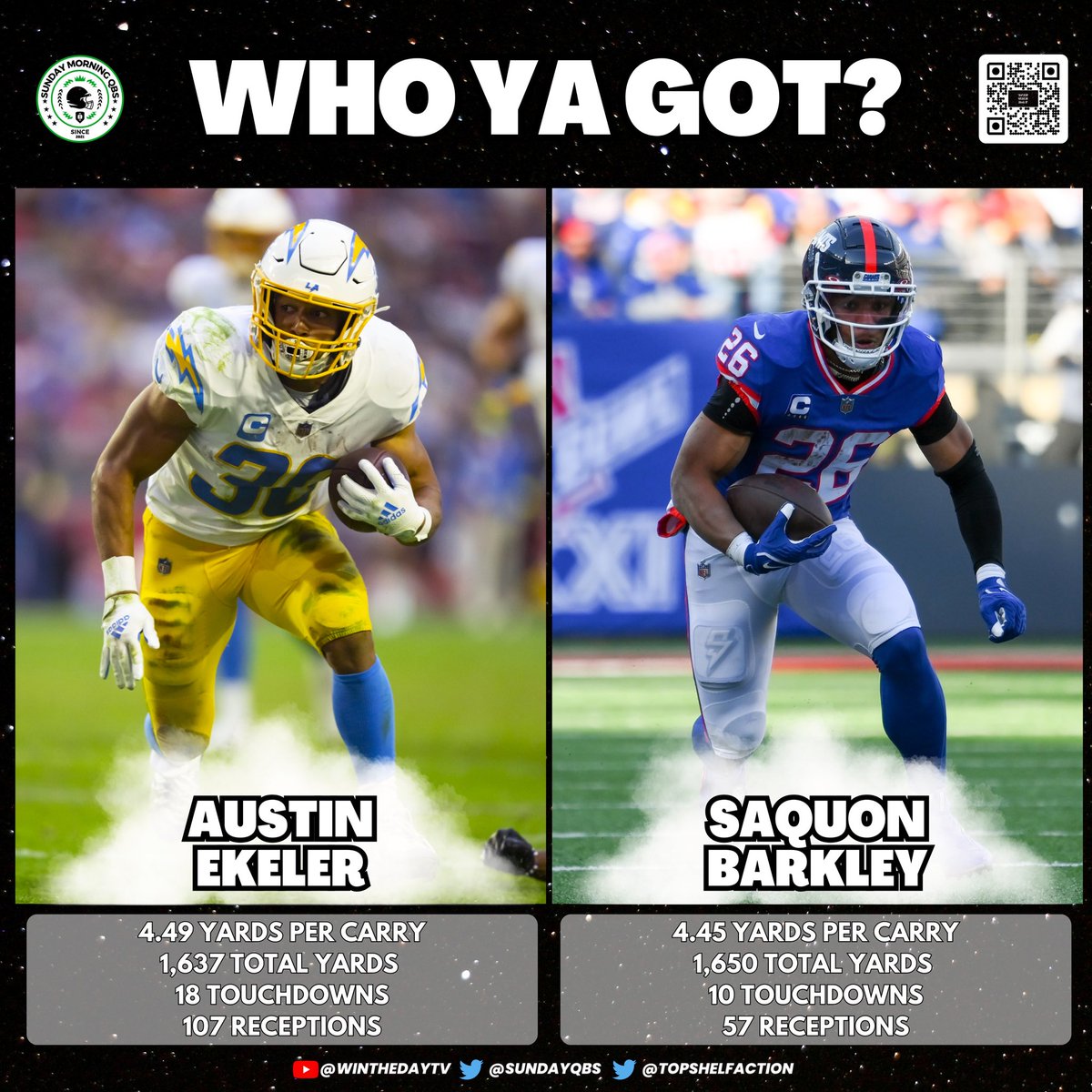 🤔WHO YA GOT???

🏈 RB Edition

Austin Ekeler
OR
Saquon Barkley

#NFLTwitter 
#BoltUp
#NYGiants 

Comment your pick 👇