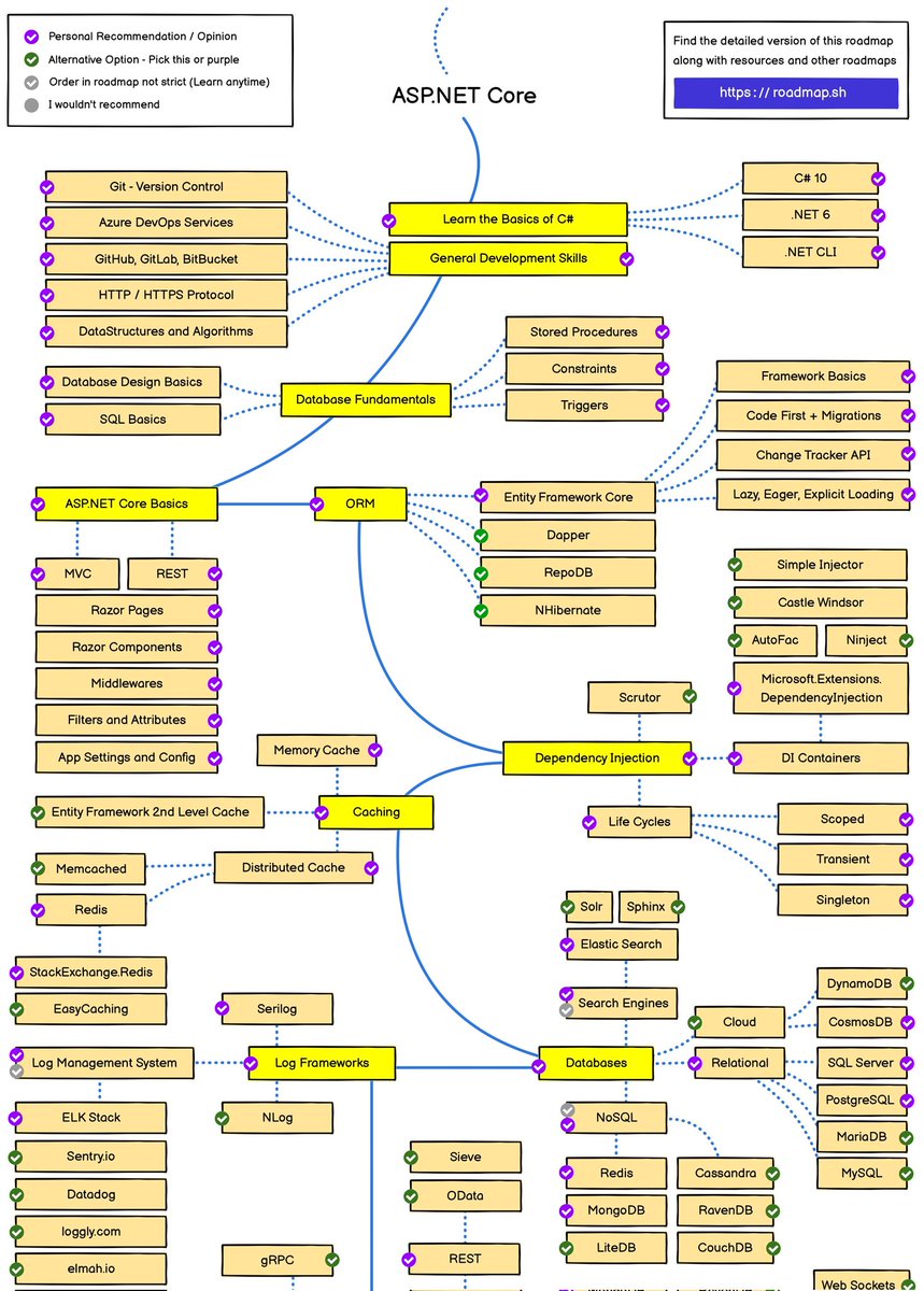 hamid_pakpour's tweet image. Just a long way to go, But I don&apos;t get tired...💪
 
Becoming a #programmer is like a #Marathon; If you go too fast, you will pass out. You just have to move slowly and steadily and keep your eyes on your goals.

#aspdotnetcore
@shanselman 
@roadmapsh