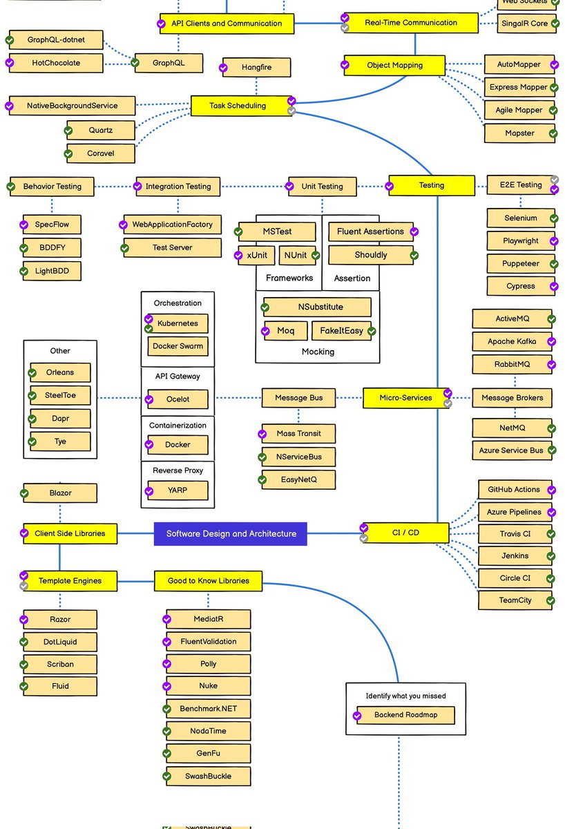 hamid_pakpour's tweet image. Just a long way to go, But I don&apos;t get tired...💪
 
Becoming a #programmer is like a #Marathon; If you go too fast, you will pass out. You just have to move slowly and steadily and keep your eyes on your goals.

#aspdotnetcore
@shanselman 
@roadmapsh