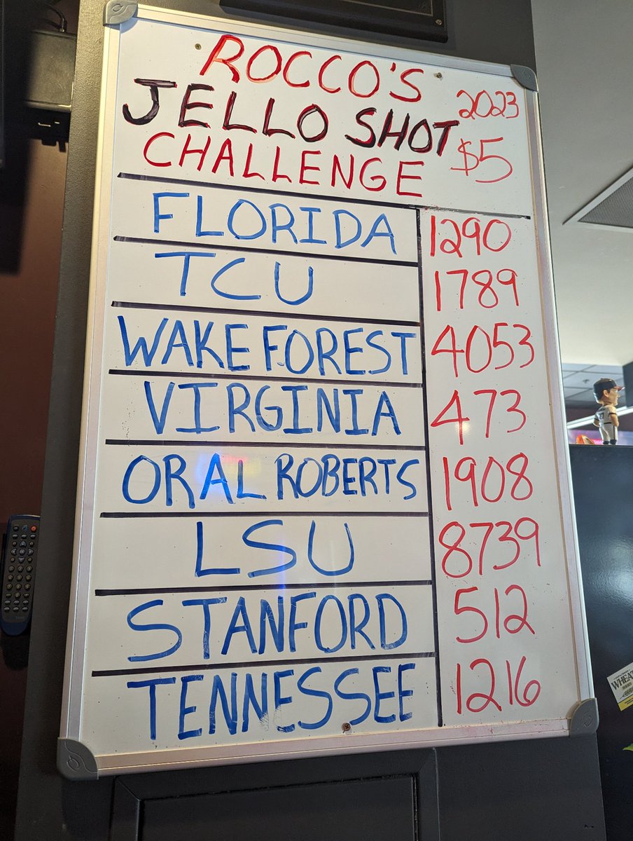 Who's up for a little Sunday Funday?  I know the <a href="/LSUbaseball/">LSU Baseball</a> Tigahs will be here and those <a href="/WakeBaseball/">Wake Forest Baseball</a> fans know how to party. Do the Gators have what it takes to catch  #OralinOmaha before the game tonight? Time will tell. We are open and ready. #RoccosOmaha #cws2023