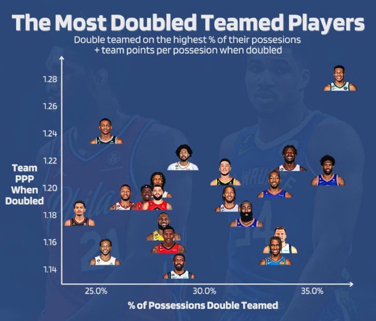 [花邊] 聯盟最常被包夾前20名
