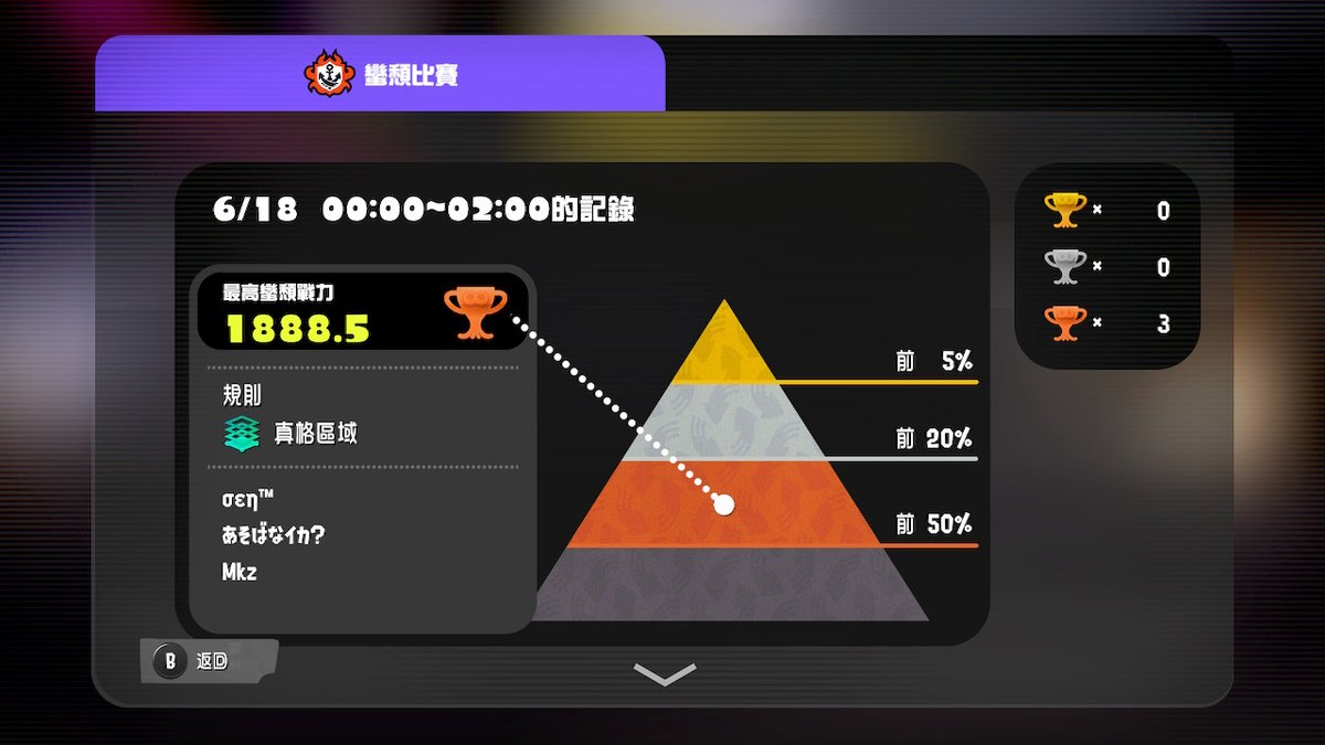 RenchenKZ's tweet photo. #斯普拉遁3 #Splatoon3 #NintendoSwitch https://t.co/rUCvILdBJV