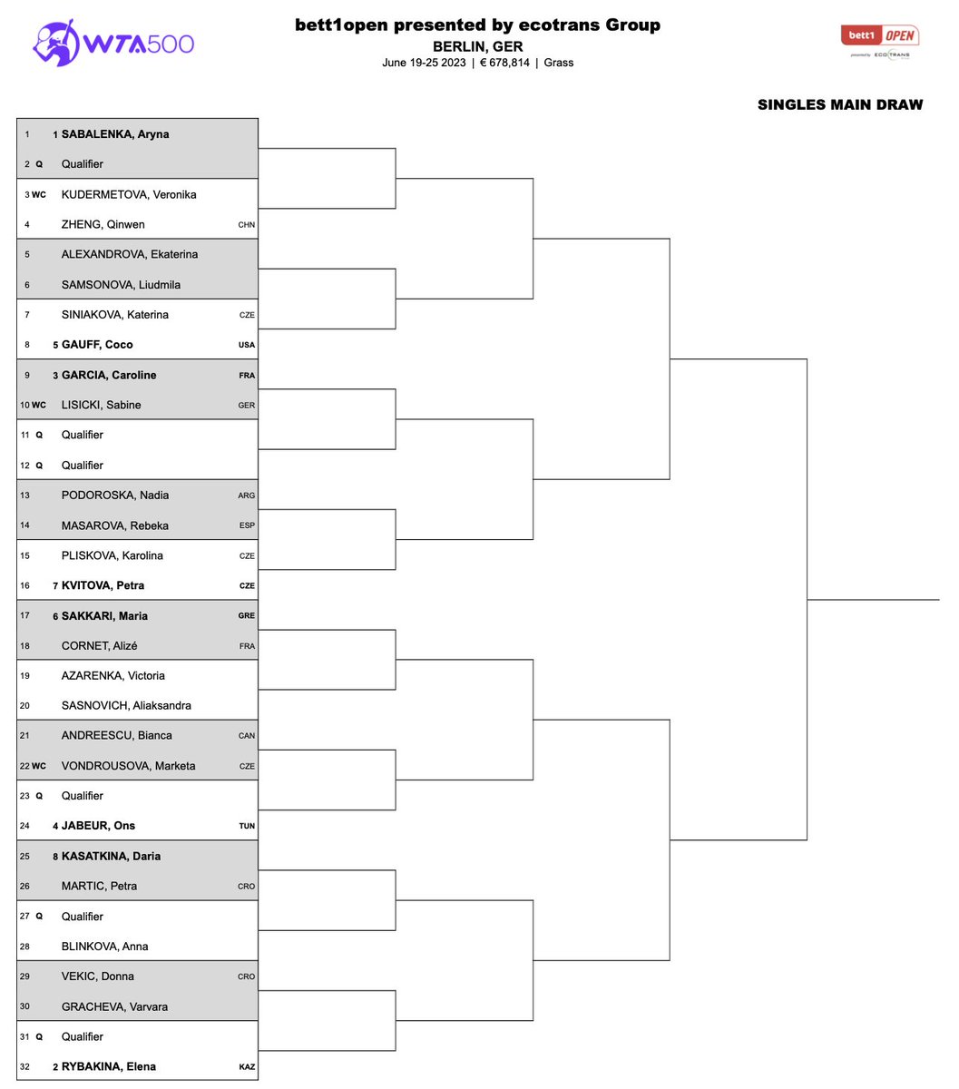 WTA Insider on Twitter: "Main draw in Berlin (WTA 500) where Aryna