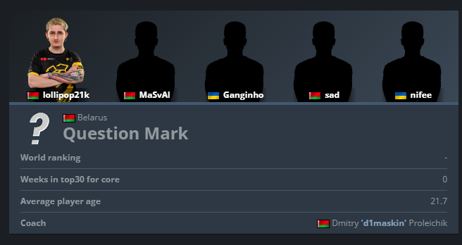 lollipop21k's tweet photo. From now on Iron Branch is a team Question mark as people thought we were an org. We are just a mix, which is looking for opportunity to find a decent organization.
@dmitrynifee
@Ganginho_cs 
@masval_cs
@sadjkee
@jRcs_2
@d1maskin https://t.co/7I94uzy1FZ