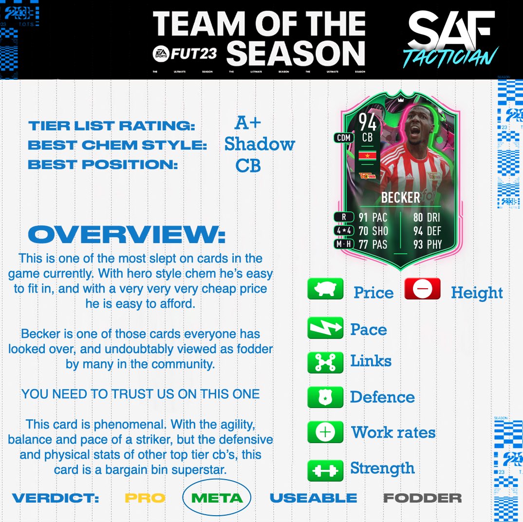 SAF_Tactician's tweet photo. 🚨HIDDEN GEM ALERT🚨

With the chemistry similar to heroes this card is very easy to link 👀

A class alternative to some of the top level CB’s 👊🏼

Trust us on this one, Sheraldo Becker is not one to be slept on 🔥

#FIFA #FIFA23 #Shapeshifter https://t.co/g4dDJlt1et