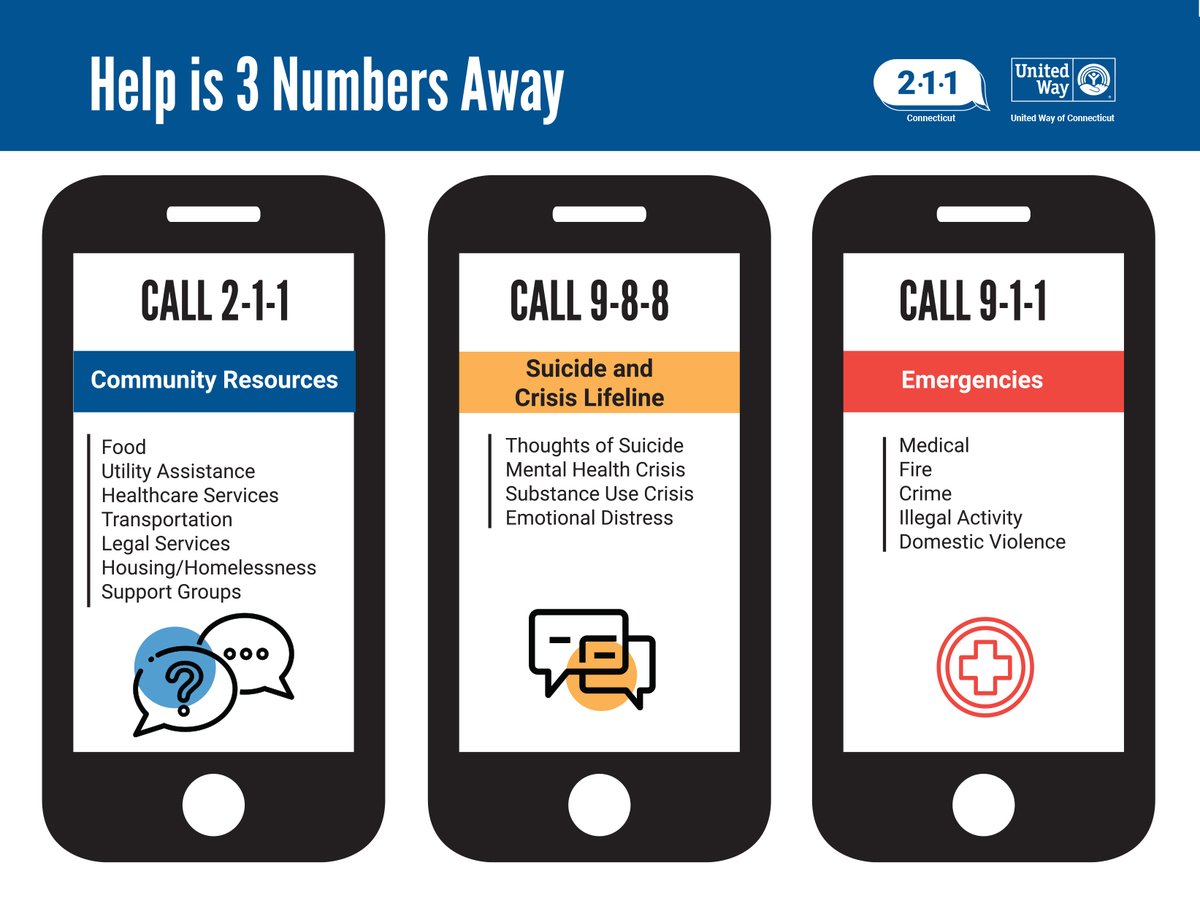 UWCFC's tweet photo. Help is 3 numbers away. Share with your loved ones. 📲 ☎️ 📳 #Help https://t.co/62AJaNuIyU