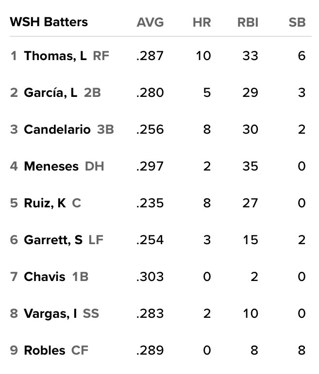MarkZuckerman's tweet photo. Nats LHP Corbin vs Marlins LHP Luzardo (1:35/MASN) https://t.co/JjeEh1JGkX