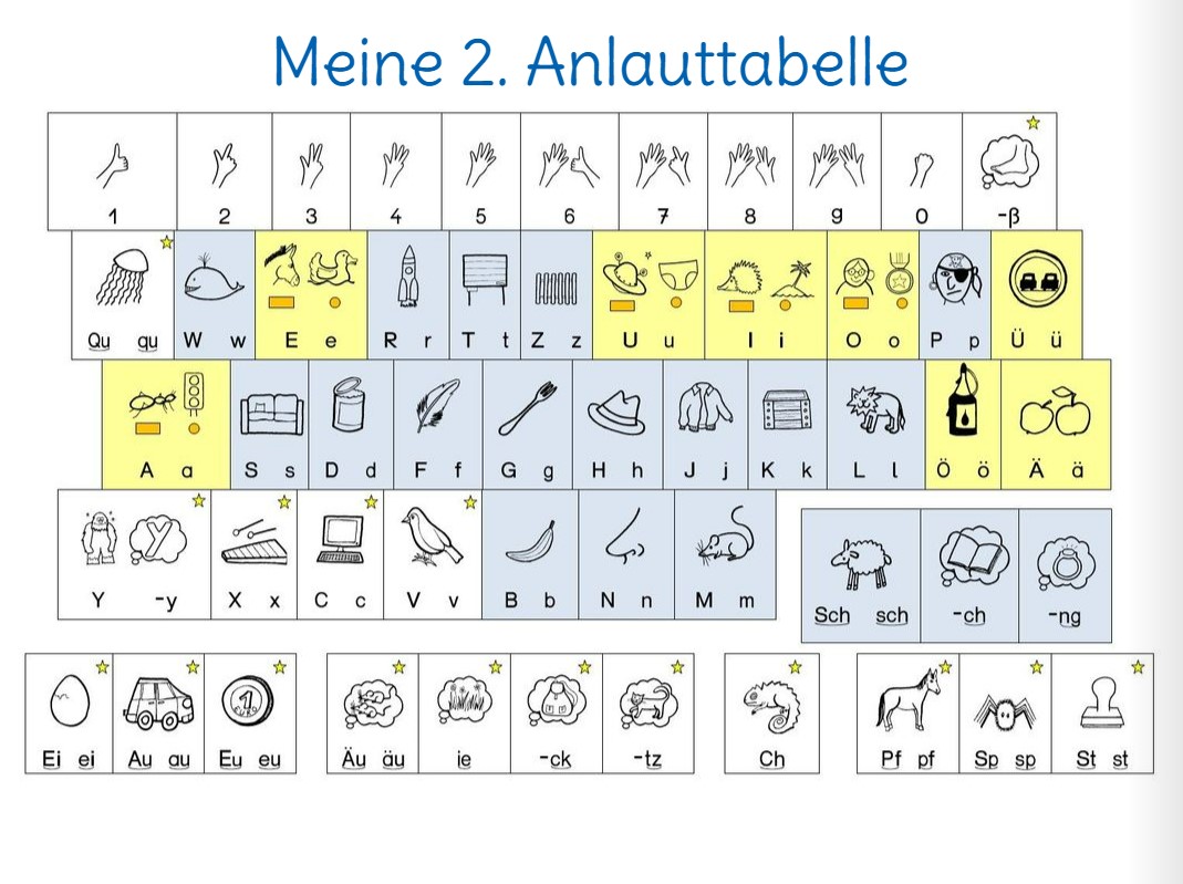 Karin Reber (@lhotse77) on Twitter photo Meine sprechende Anlauttabelle 2.0: Jetzt gibt es zusätzlich eine Version mit Unterscheidung der Kurz-/Langvokale! @olafdaum
karin-reber.de/2023/04/05/spr…
#OER CC-BY 4.0 #SoPaed #twlz #PrimarEdu #Diklusion #DAZ #Sprachheilpädagogik #Logopädie Meine sprechende Anlauttabelle 2.0: Jetzt gibt es zusätzlich eine Version mit Unterscheidung der Kurz-/Langvokale! @olafdaum
karin-reber.de/2023/04/05/spr…
#OER CC-BY 4.0 #SoPaed #twlz #PrimarEdu #Diklusion #DAZ #Sprachheilpädagogik #Logopädie