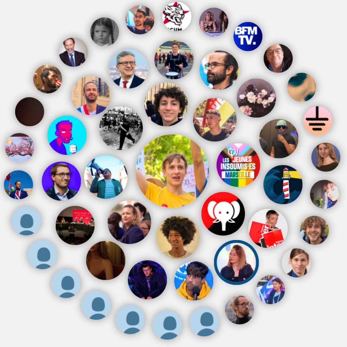 TitouanMartin15's tweet photo. #CercleTwitter (je n’explique pas tout) https://t.co/rtJgCjZUvN