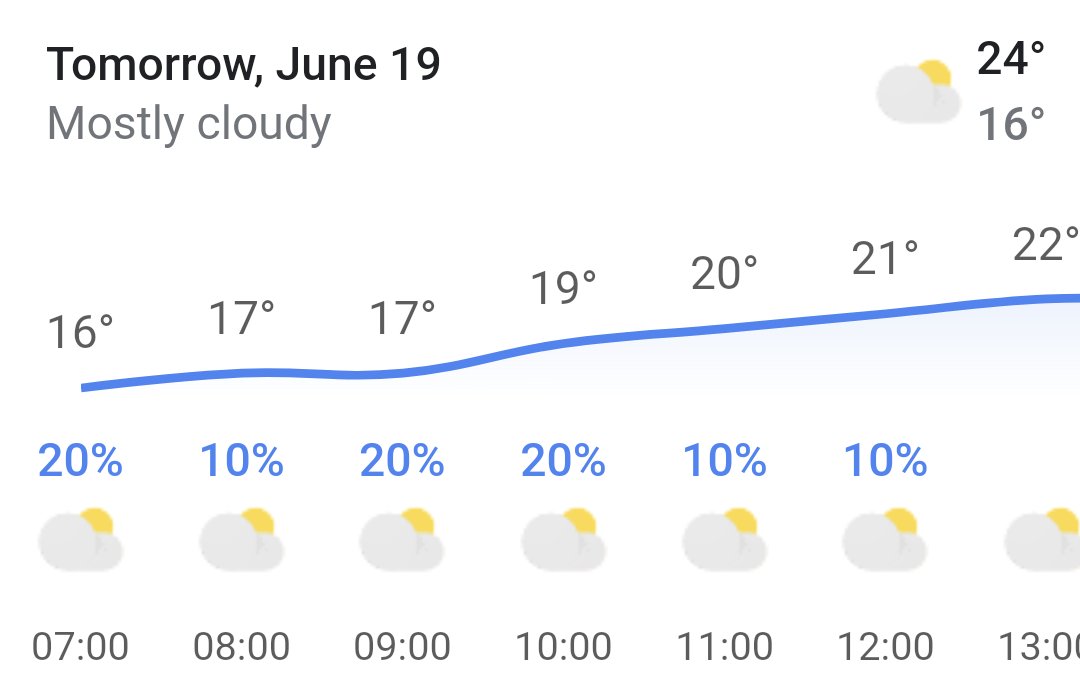 Hello <a href="/easyJet/">easyJet</a>, how can you justify canceling flight 8017 (MAD-LGW) due to adverse weather conditions with this forecast?

The solution: flying 35 min later also to LGW in a super plane not affected by the weather. Thank you <a href="/AirEuropa/">Air Europa</a> for kindly flying me for only 498€ ❣️