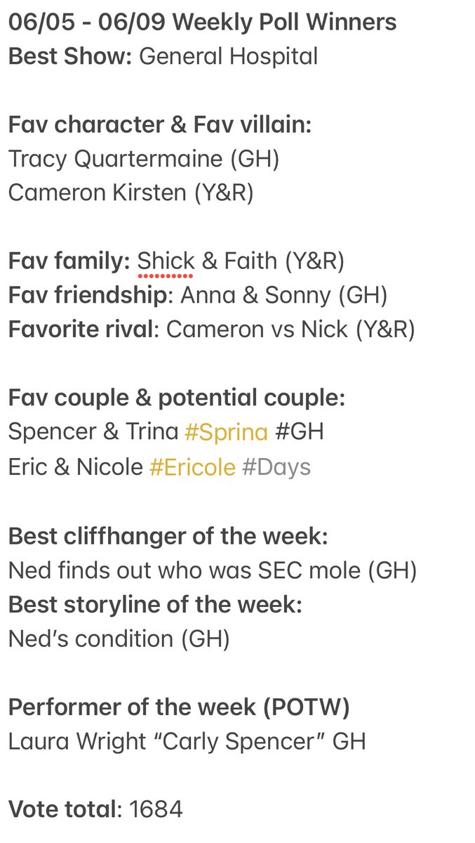 06/05 - 06/09 Weekly Poll Winners

Best couple & potential couple:
Spencer & Trina #Sprina #GH 
Eric & Nicole #Ericole #Days

Congrats to Performer of the week (POTW):
Laura Wright @lldubs “Carly Spencer” GH

#YR

Thanks for the 1.6k votes last weekend!