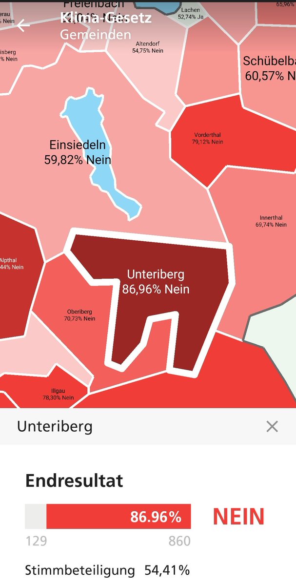 Der Stadt-Land Graben beim Klimagesetz an den Extremen: 86.4% Ja im Kreis 4&5 in Zürich, 86.96% Nein in Unteriberg im Kanton Schwyz.

#abst23