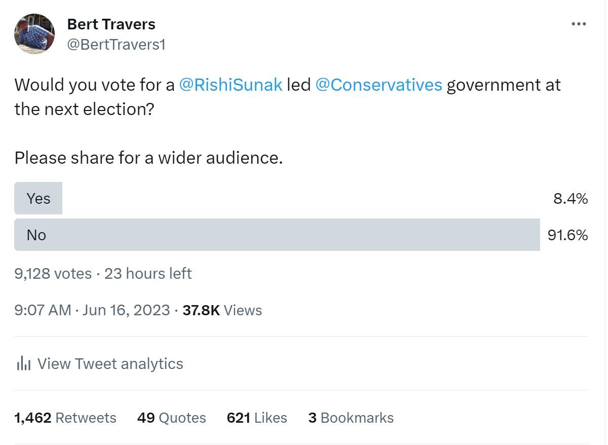 Some of you are going to lose your seats if you don't put your letters of NO CONFIDENCE in & get @RishiSunak out! @SuellaBraverman @michelledonelan @LeeAndersonMP_ @trussliz @Jacob_Rees_Mogg @RobertJenrick @DavidDavisMP @pritipatel @PeterBoneUK @MarcusFysh @andreajenkyns