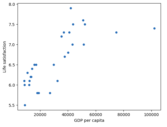 ankitbk69's tweet photo. Day 18:
Today I learned about Overfitting,Underfitting, Testing and Validation. I got some revision as well. I also have done a simple implementation of linear regression and K-nearest Neighbors from the book. 
#60DaysOfLearning2023 
#LearningWithLeapfrog  
#LSPPD18 https://t.co/xBwm6KWB8k