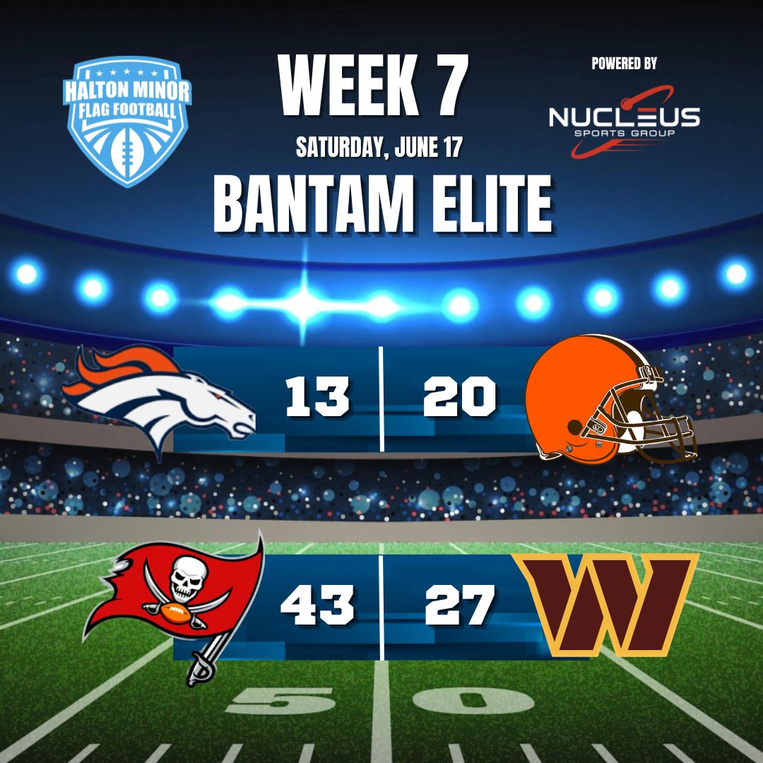 Kicking Off Playoff Season! Spectacular scores, glorious weather, and amazing performances set the stage for an epic finals showdown! 

#playoffs #week7scores #championshipweekend #champs #football #nfl #nflcanada #nucleussportsgroup #youthsports