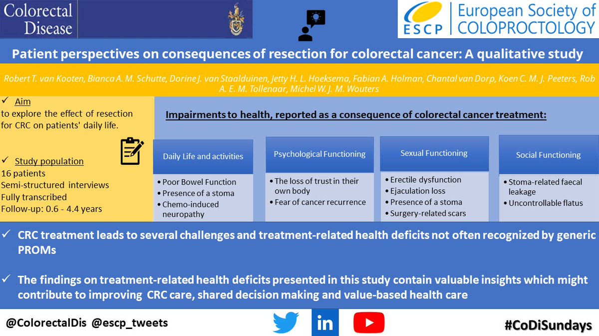 #CoDiSundays☕️📖

#PROMS - Do current QoL questionnaires cover all areas of patients' major concerns after  #colorectalcancer #surgery?

<a href="/BoutrosMarylise/">Marylise Boutros</a> @MISIRG1 <a href="/CRSVirtualEd/">CRSVirtualEd</a> <a href="/HumanitasCRS/">Humanitas Colorectal Surgery</a> <a href="/MarkBagnallSurg/">Mark Bagnall PhD FRCS</a> 

Read #openaccess here👇
onlinelibrary.wiley.com/doi/full/10.11…