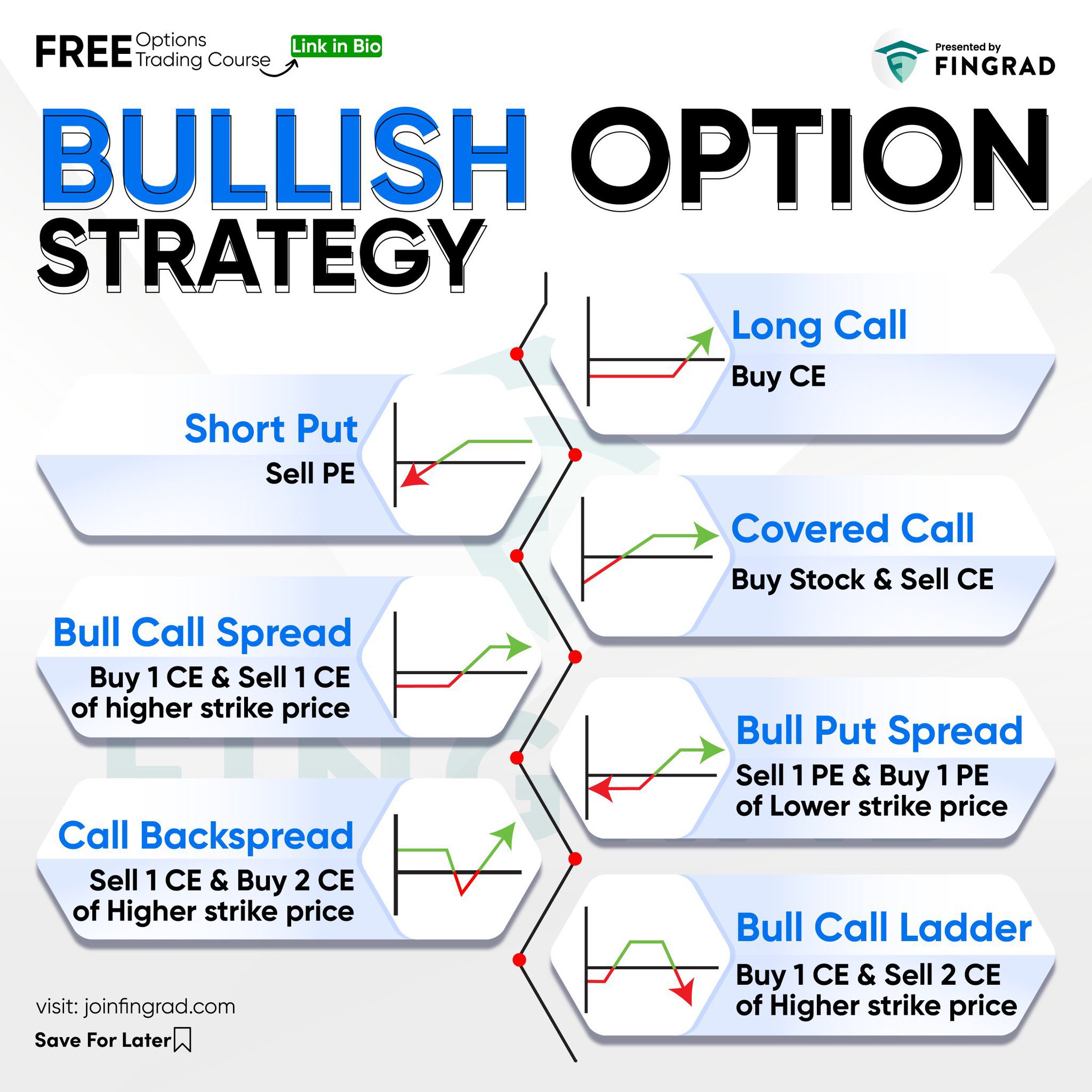 Put Option The Ultimate Guide To Options Trading Strategies | IMS