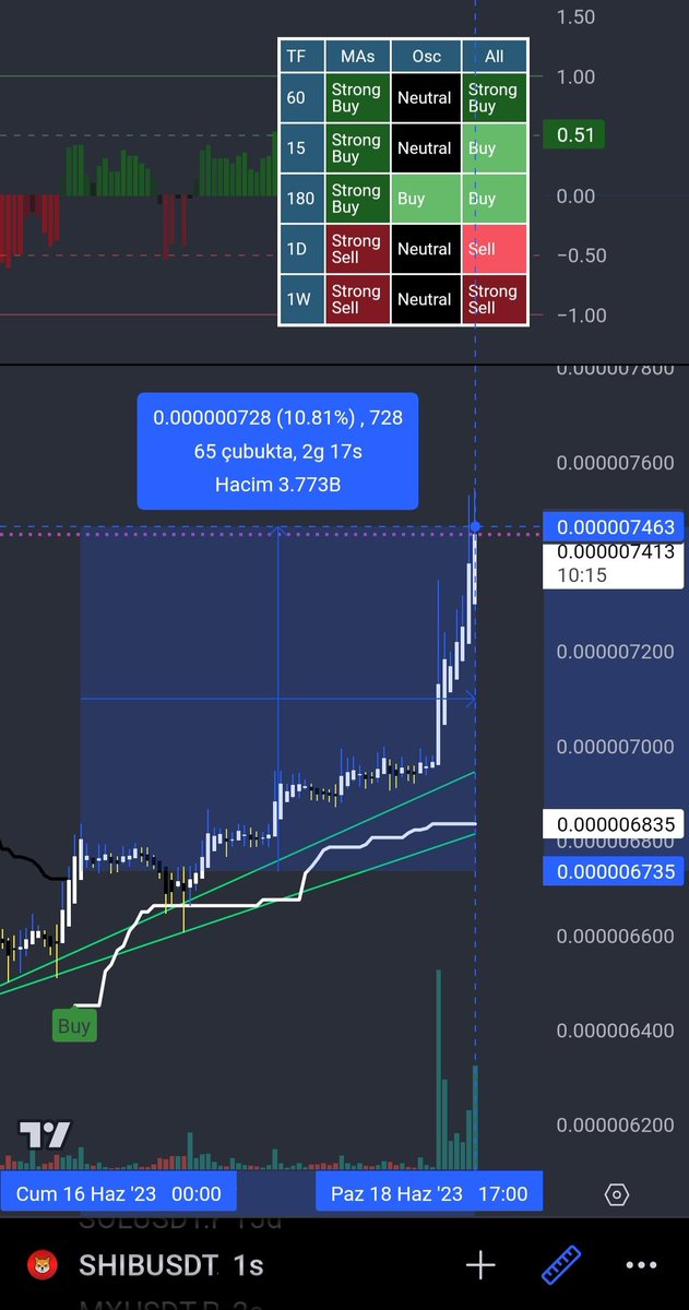 #SHIB reis :) - Turkish joke

#bitcoin #LUNC #ShibaArmy