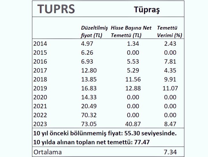 #Tuprs Son 10 Yılda Hisse Başına Ödenen Temettü.

#BIST100 #BIST30 #sahol #bımas #eregl #tcell #asels #tuprs #kozaa #pgsus