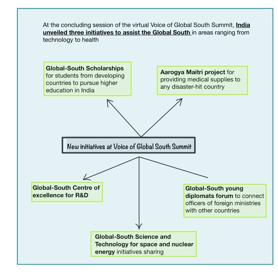 🔆New initiative at voice of Global south Summit