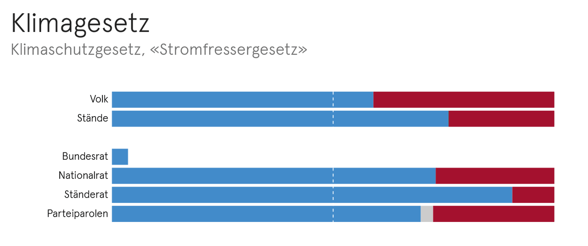 Swissvotes | @swissvotes@mstdn.social tweet media