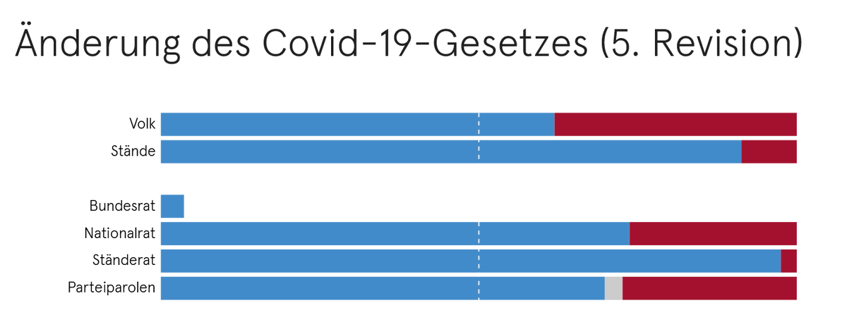 Swissvotes | @swissvotes@mstdn.social tweet media