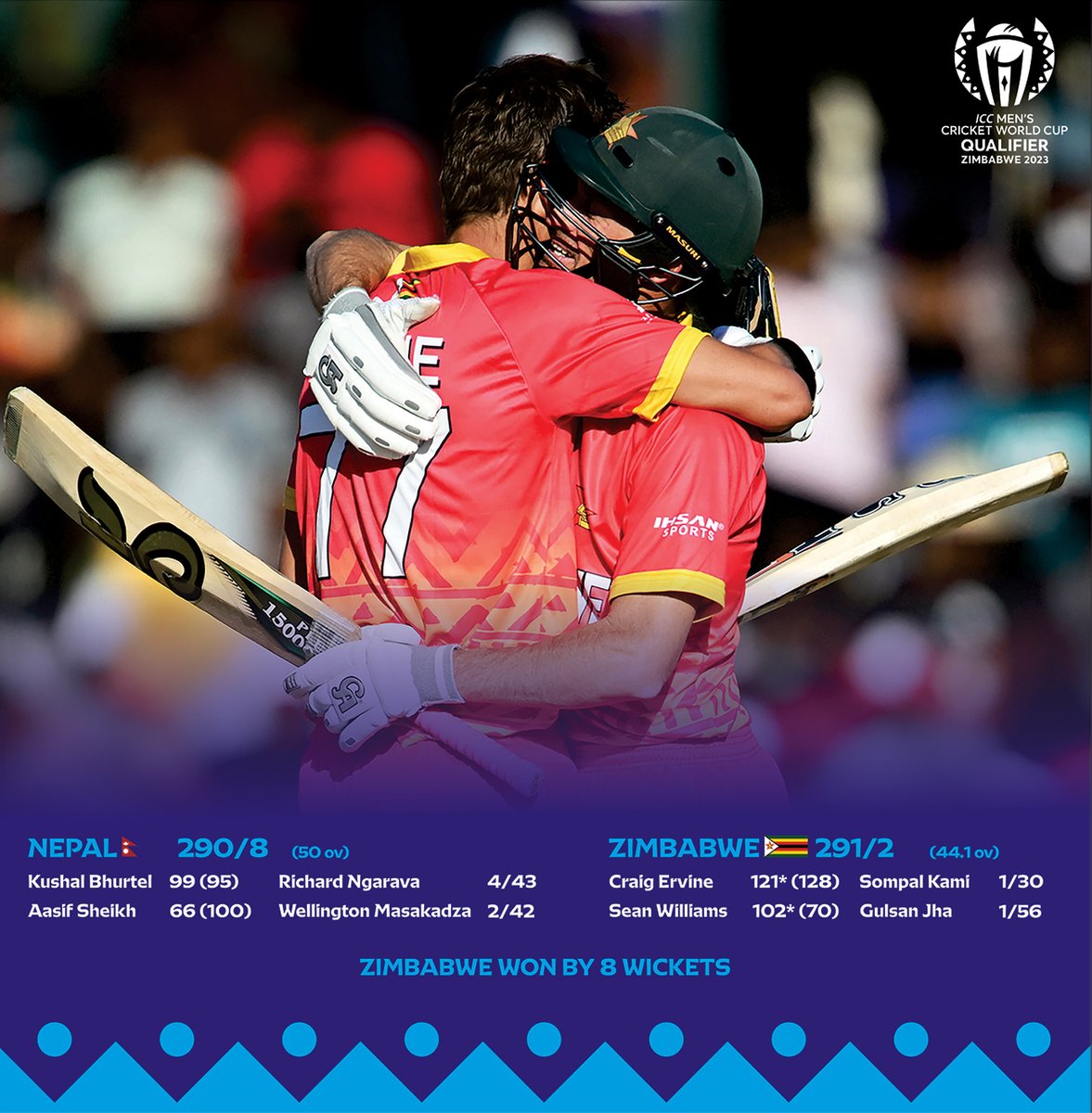 Zimbabwe Cricket tweet media