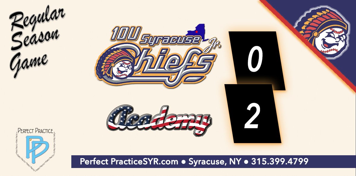 𝟏𝟎𝐔 𝐉𝐫. 𝐂𝐡𝐢𝐞𝐟𝐬 𝐏𝐥𝐚𝐲 𝐚 𝐂𝐥𝐨𝐬𝐞 𝐎𝐧𝐞!
The 10U Syracuse Jr. Chiefs fall to Academy in the first game of a doubleheader!
𝙇𝙚𝙩'𝙨 𝙂𝙤 𝙅𝙧. 𝘾𝙝𝙞𝙚𝙛𝙨!
#jrchiefsbaseball #baseball #battingcages