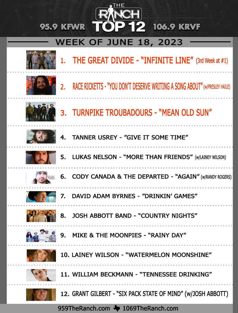 95.9 The Ranch tweet media