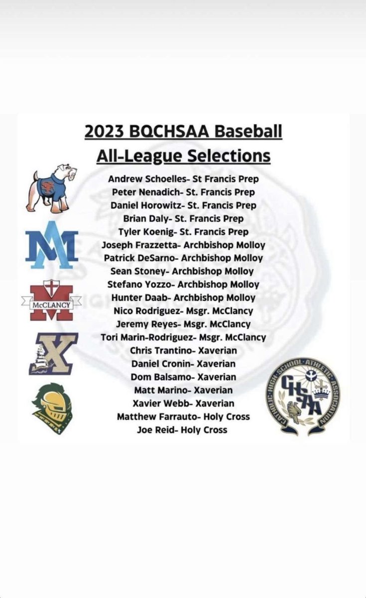 Sean Stoney (@sean_stoneyy) on Twitter photo Blessed to be selected for All-League in the BQCHSAA for the 2023 season!
<a href="/BUncommitted/">Baseball_Uncommitted</a> <a href="/TopPreps/">SPORTS NEWS, VIDEOS, GRAPHICS, EXPOSURE & MORE</a> Blessed to be selected for All-League in the BQCHSAA for the 2023 season!
<a href="/BUncommitted/">Baseball_Uncommitted</a> <a href="/TopPreps/">SPORTS NEWS, VIDEOS, GRAPHICS, EXPOSURE & MORE</a>