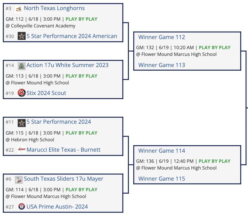 2023 17U WWBA South Championship Bracket Release!

See The Full Bracket Here: perfectgame.org/Events/Bracket…