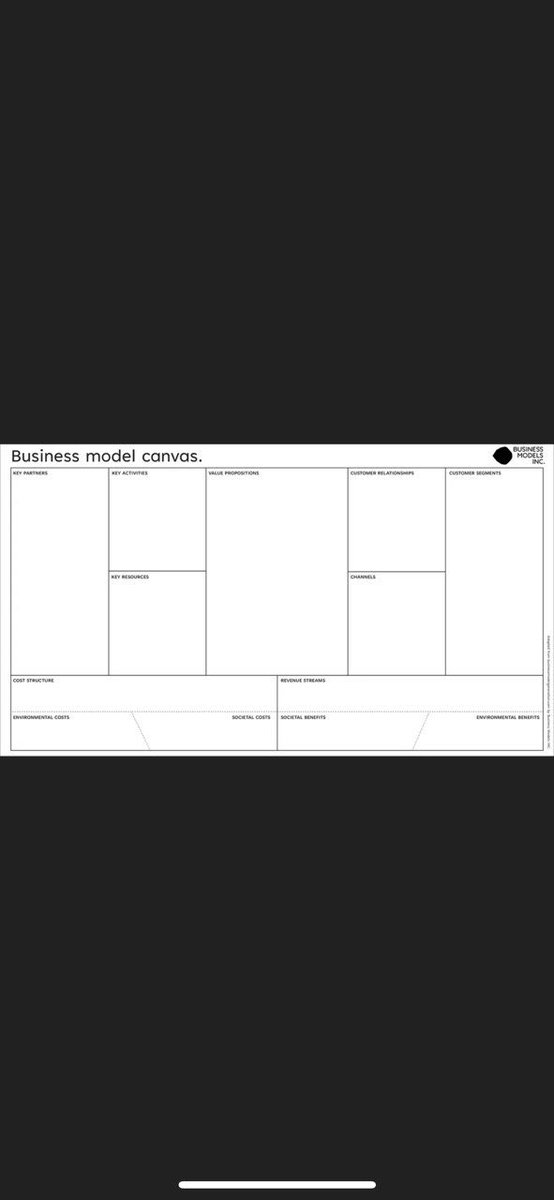 Business Model Canvas with Environmental and Social Benefits and Costs #ESG #BusinessModels ⁦@UN⁩