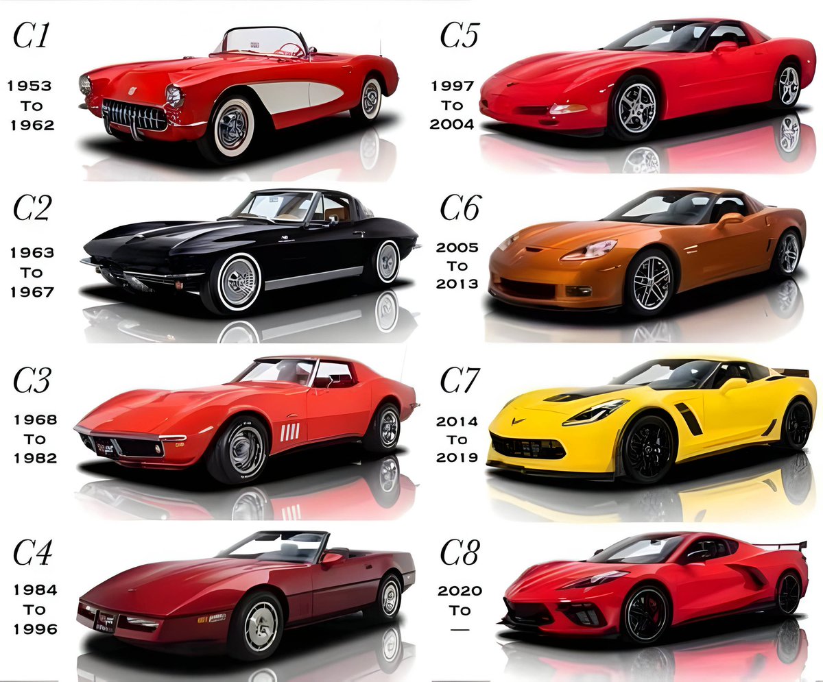 You can pick 2 cars, which ones will you be parking in your garage??

#Chevy #chevrolet #corvette #Automotive #classiccars #AmericanMuscle #v8