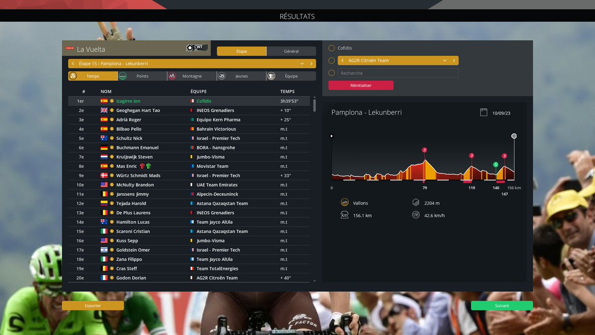 RemiB69500's tweet image. on prend la tête du général en remportant la 15e étape !
#PCM2023 #PCM23