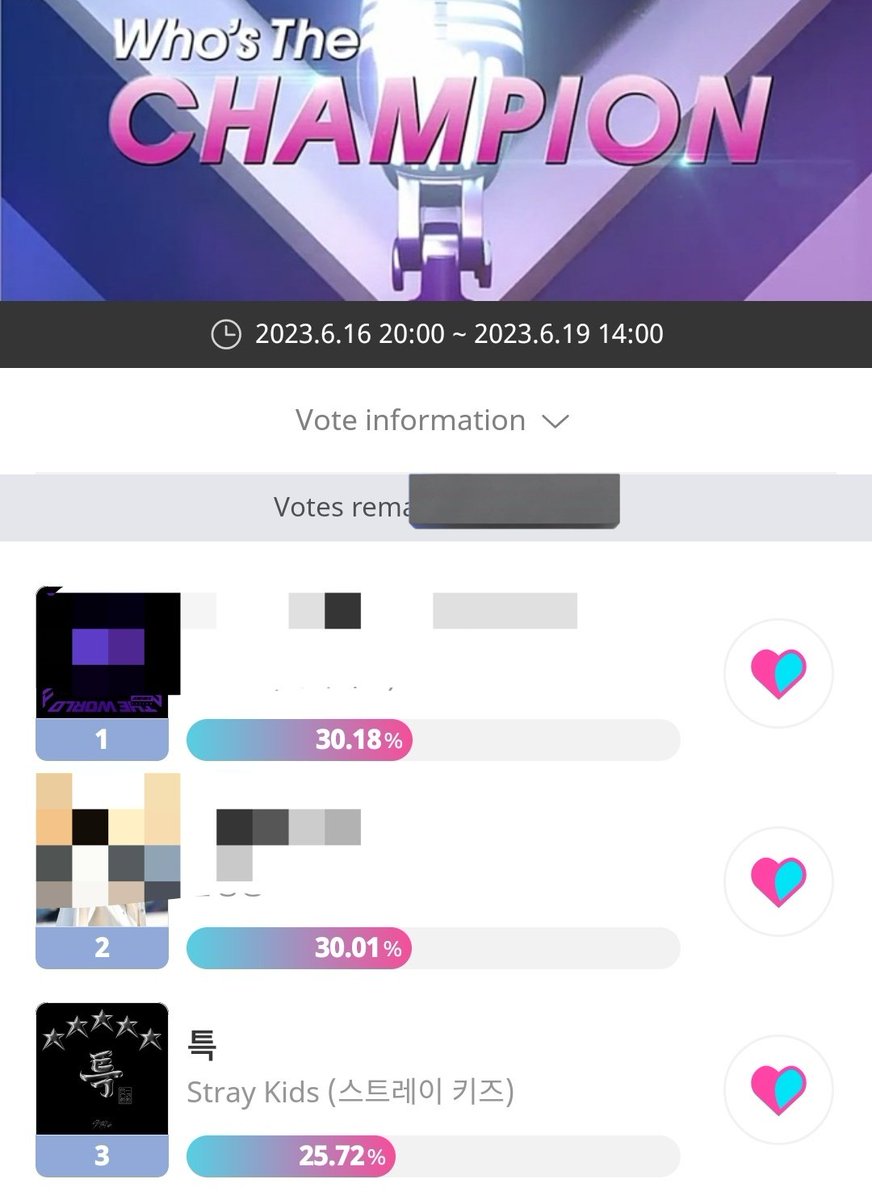 skzchartdata's tweet photo. 🚨ShowChampion, Pre-Voting on Idol Champ🚨

#1 * - 2,632,783
#2 * - 2,617,847
#3 #S_Class - 2,243,233
 
GAP to 1st: 389,550 🔺🚨

📌 Please, STAYs keep voting! Let's get them a triple crown!
🗳️End: 12 hours, 53 minutes

🔗:https://t.co/ckcJOn7cyQ

@Stray_Kids #StrayKids #5_STAR https://t.co/W4sRXZTsmA