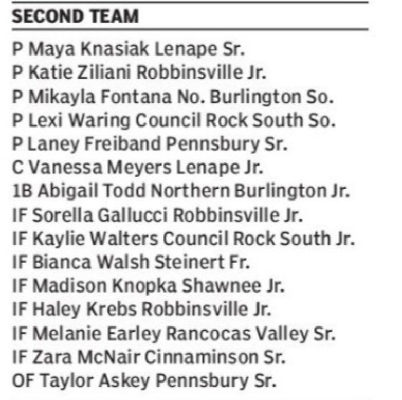 KatieZiliani's tweet image. Grateful to be honored on first team CVC and second team all area ! I also received the Heart award at our softball banquet this week‼️ Love my rville fam @RVilleSoftball @Los_Stuff @StriveSoftball @BoostSoftball @FloSoftball @SBRRetweets