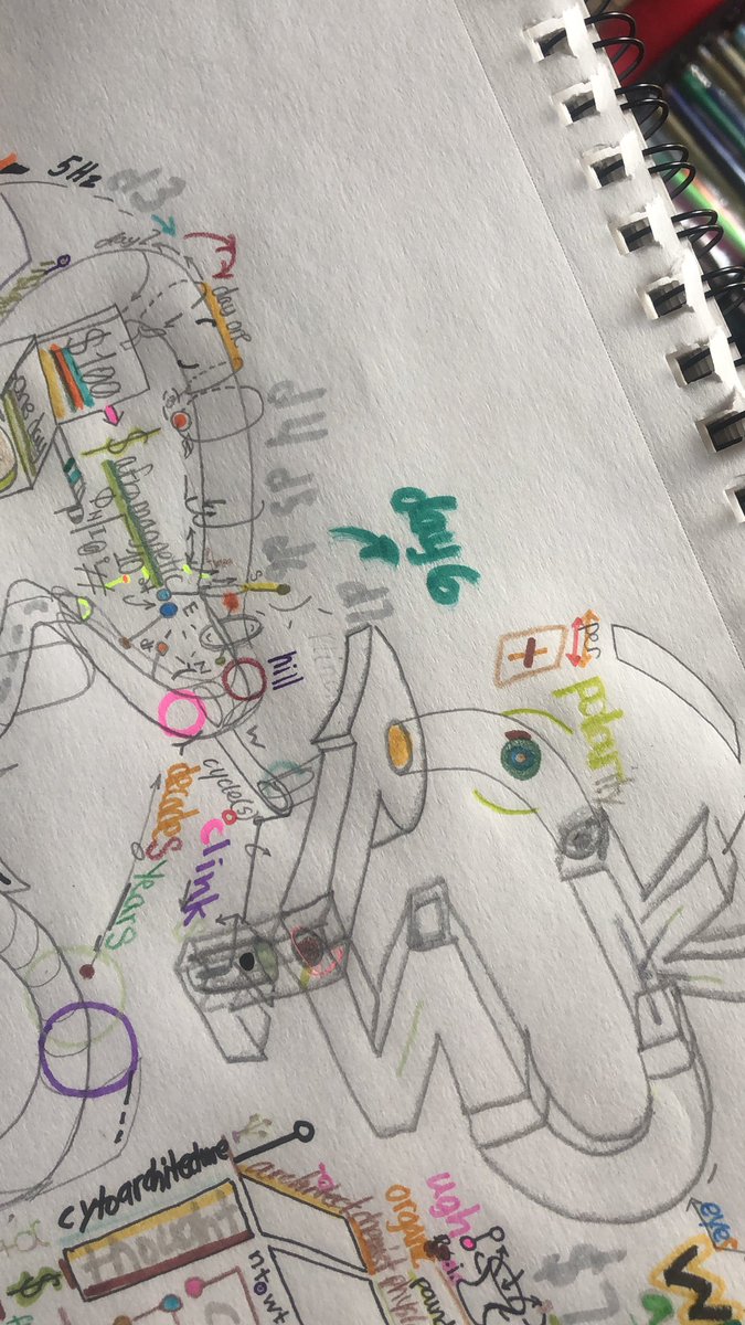 prismelanin's tweet image. 🔉 plink() 🎱 think you're over the hill? 🧭 what happens during the dip(s) &amp;amp; peaks? 📍are those valleys illuminating new insights for you? 🕹️ let's see where thought can take us 🔴 one at a time 👁‍🗨 #plinks 🔚 #biorhythms 🎵 #quadrivium 🎼 transfer thinking into #artclasses 📧🔝